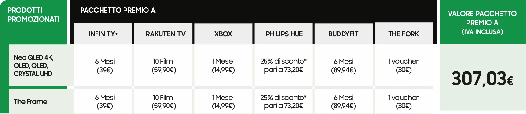 Tabella riassuntiva modelli in promo